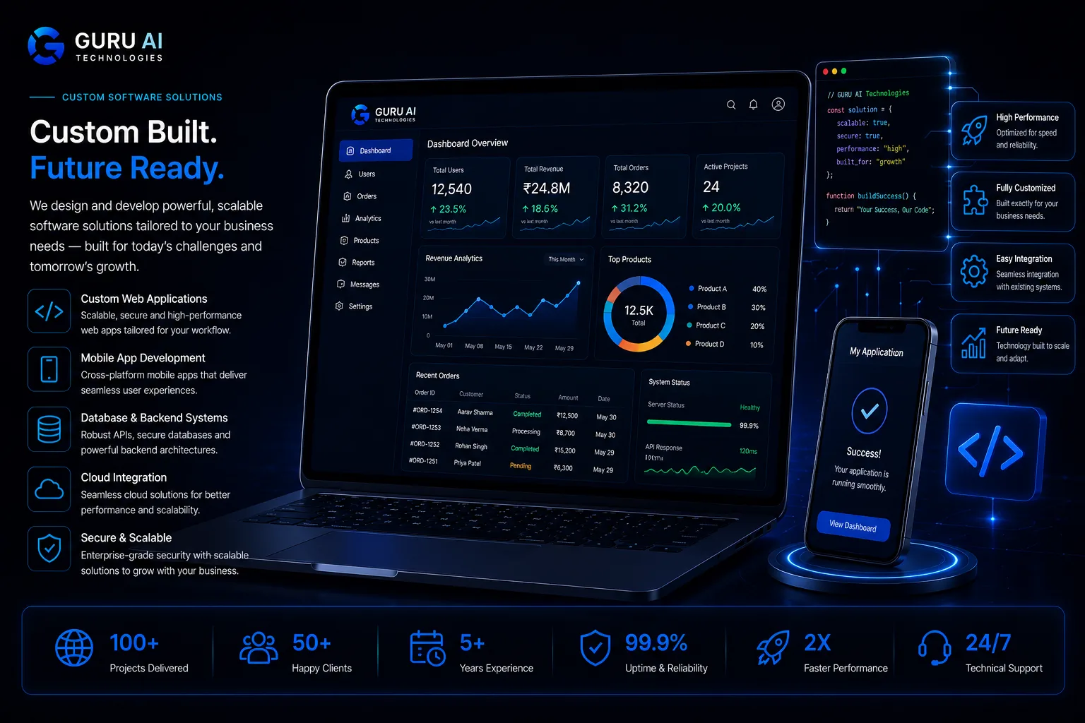 Preview of custom business software with billing dashboard, orders and analytics